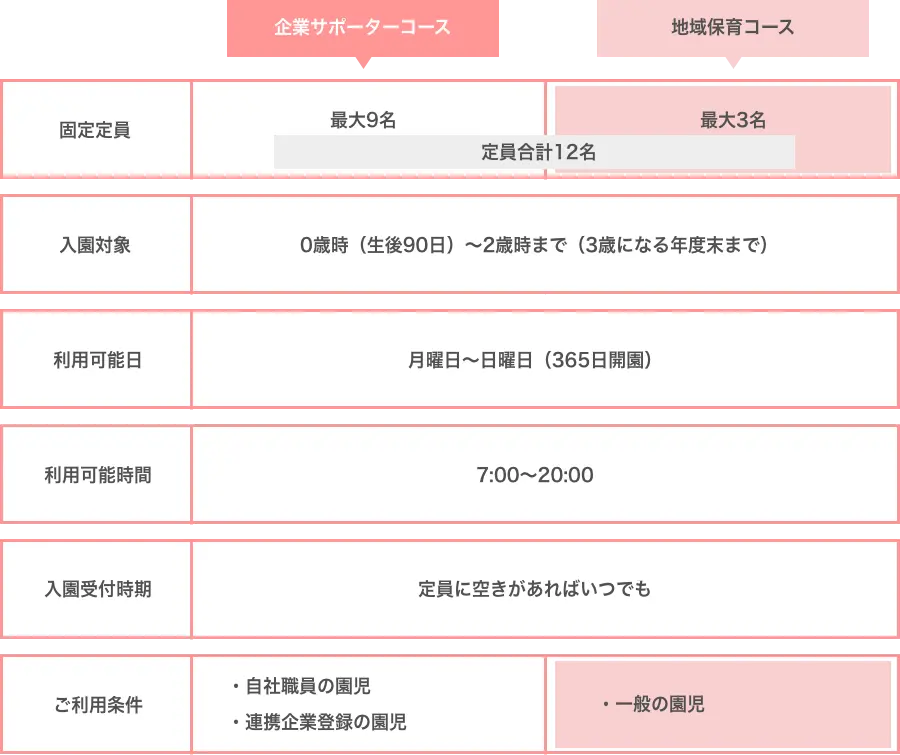 きっずはうすひまわり入園案内